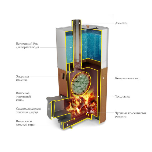 Печь для бани Бирюса Carbon Витра ЗК антрацит