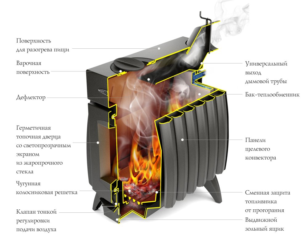 Отопительная печь Огонь-батарея 7 антрацит
