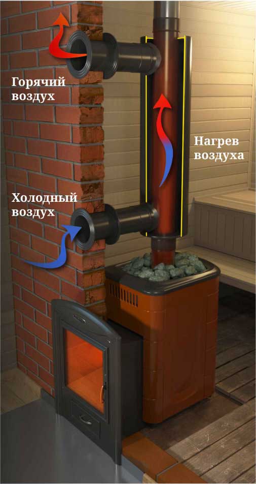 Отопитель натрубный 2 (1м)