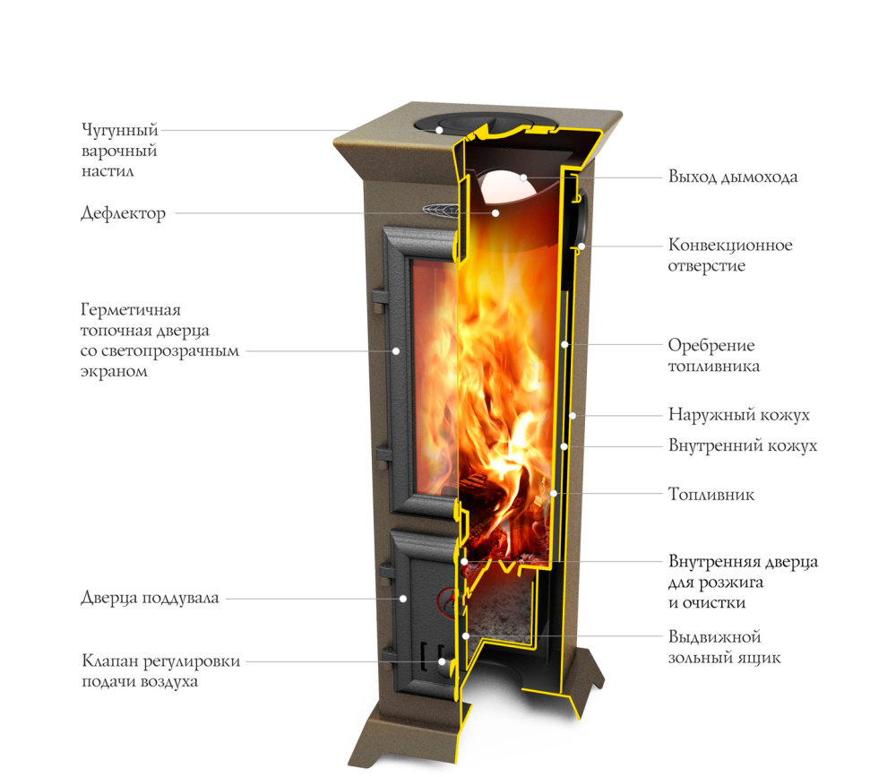 Отопительно-варочная печь-камин TMF Статика Тетра Мини