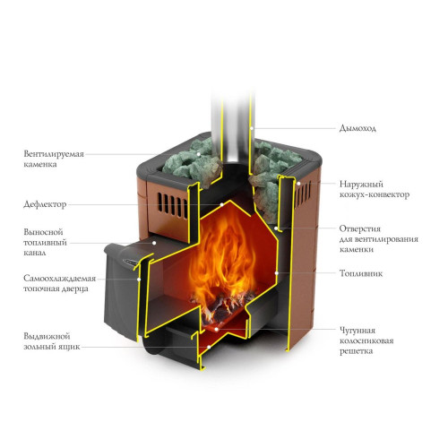 Печь для бани Оса Carbon ДА КТК Терракота