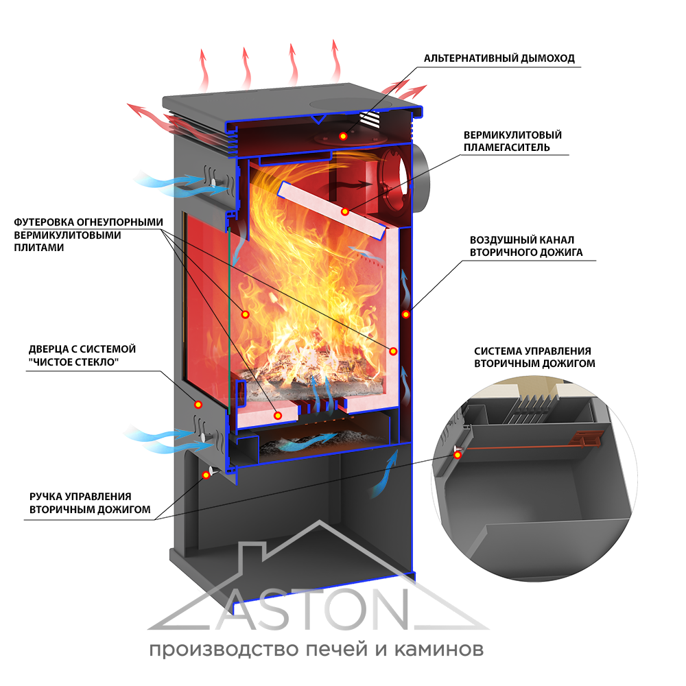 Печь-Камин ASTON 11кВт (180 м3) Ø 150мм Амфиболит