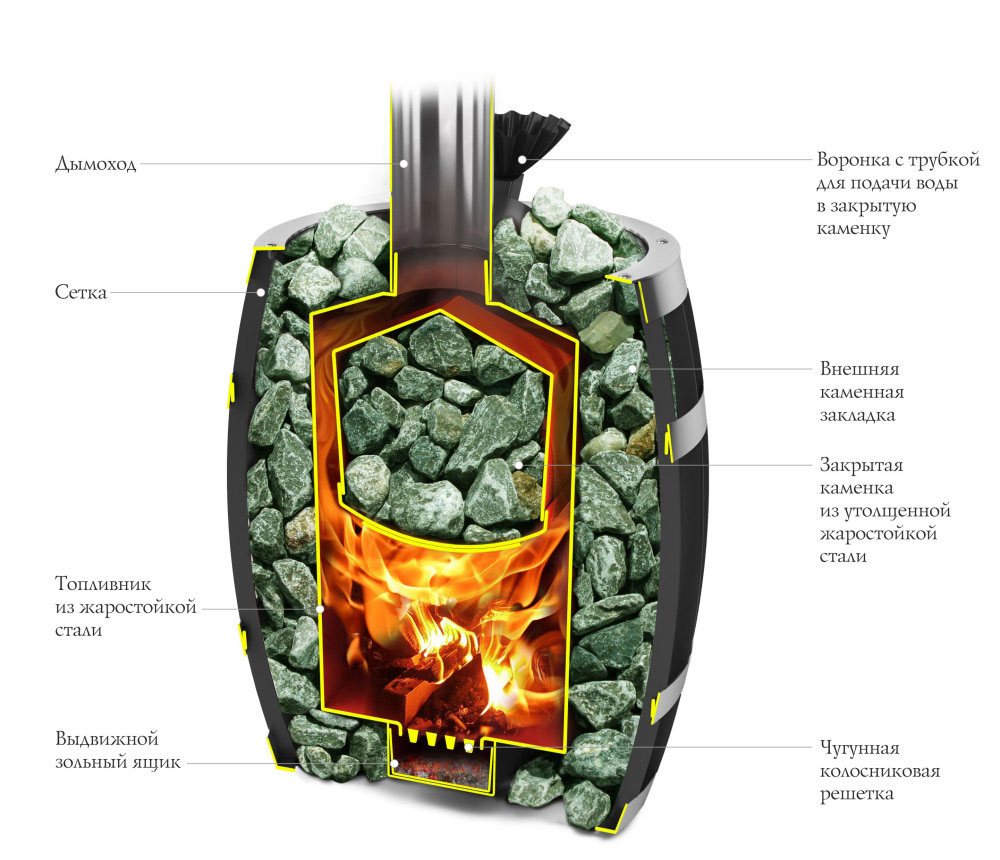Банная печь Термофор Саяны II Inox ДА ЗК арт.36002