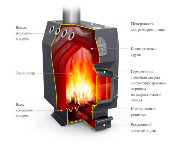 Отопительная печь Студент СД