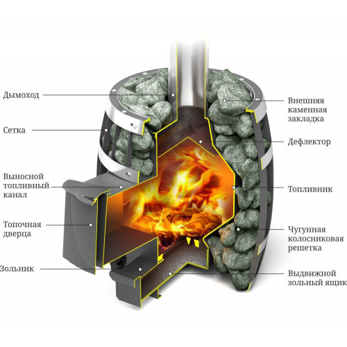 Печь для бани Саяны Мини Carbon ДА