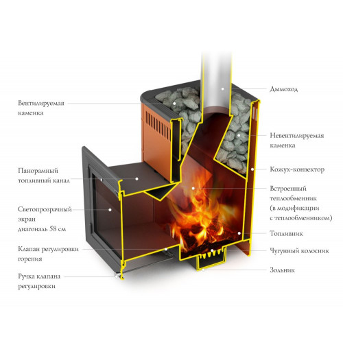 Печь для бани Витрувия II Inox БСЭ терракота